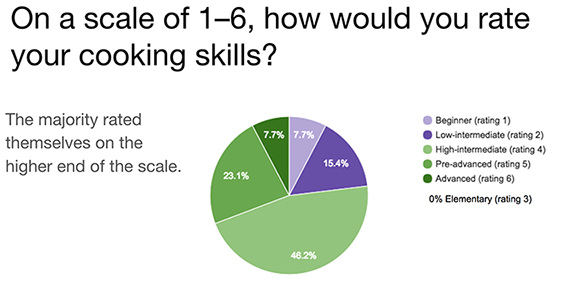 Question 3